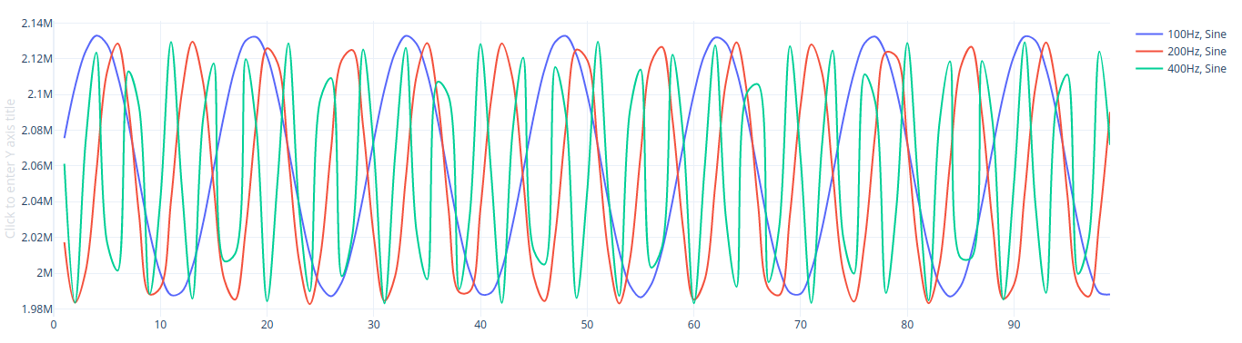 nline tone generator to ADS1256 with noise