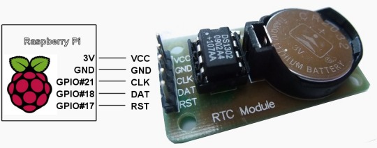 RPi with DS1302
