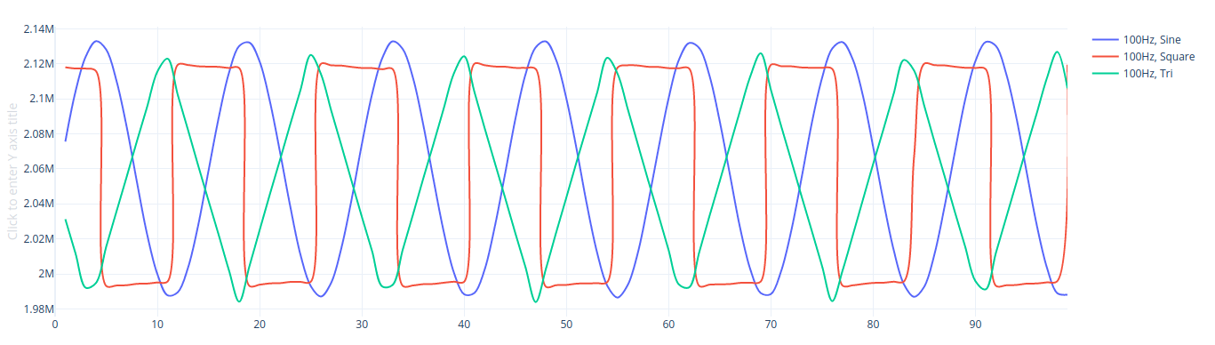 online tone generator to ADS1256