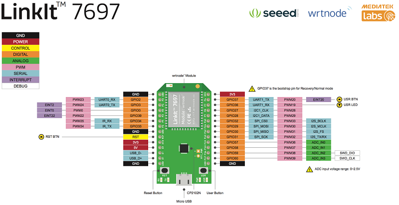 MT7697 pin define