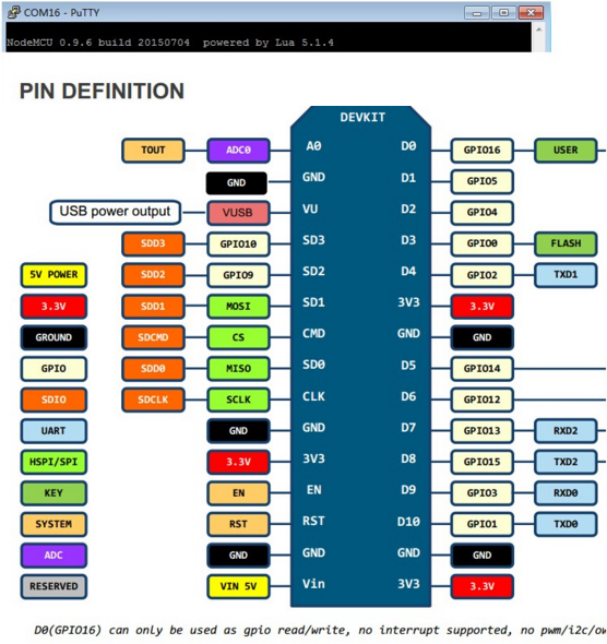 ESP8266 pin definition