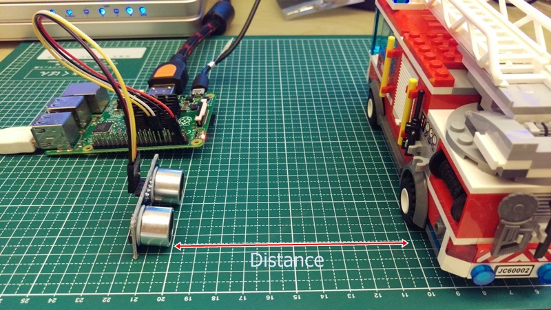 Ranging testing using C