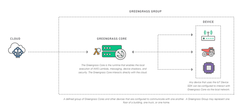 檔案:Greengrass.png
