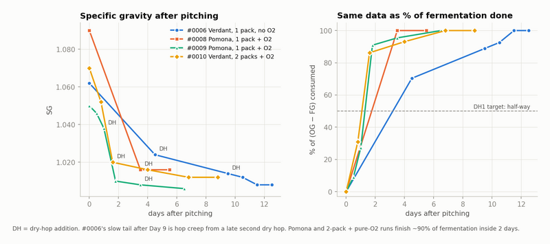 檔案:Homebrew gravity curves.png