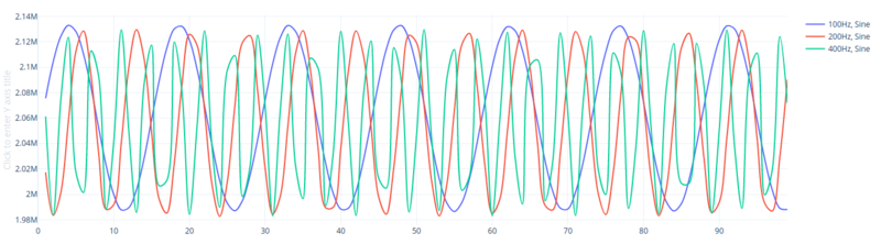 檔案:Ads1256 teensy noise.png