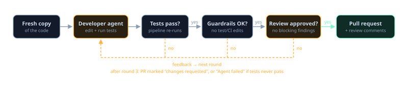 檔案:Agentic run.png