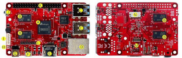 ODROID-C4 Board