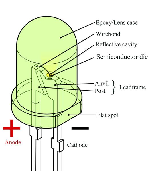 檔案:Led 03.jpg