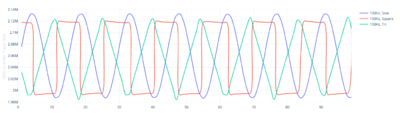 online tone generator to ADS1256