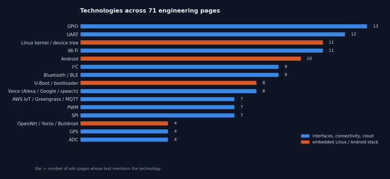 檔案:Experience technologies.png