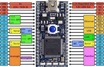 LPC1768 pinout