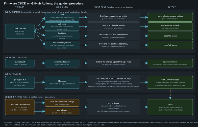 檔案:Cicd golden.png