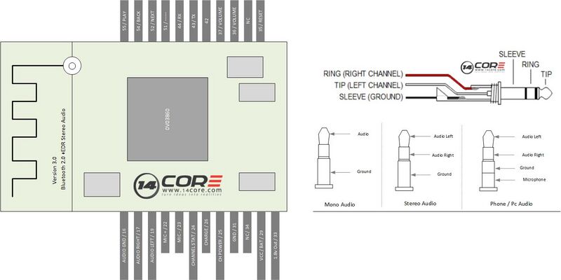 檔案:XS-3868-Pinout-Diagram-Wiring-Guide.jpg