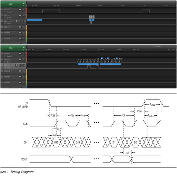 檔案:Max7219 timing diff.jpg
