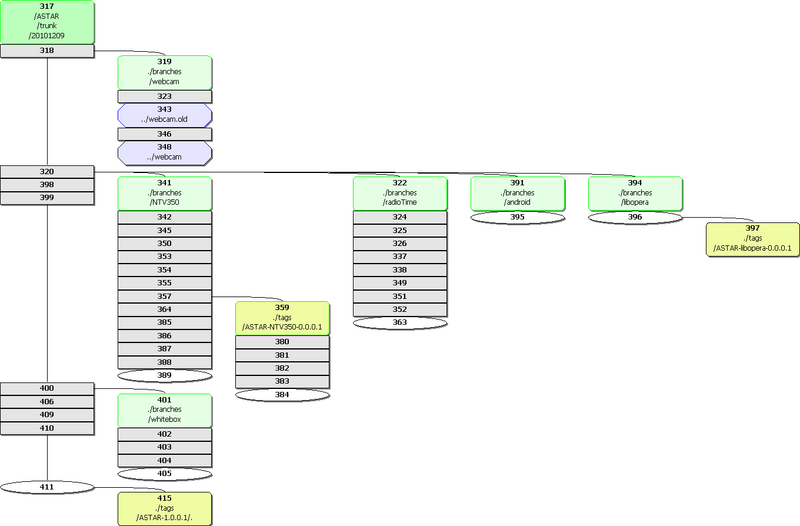 檔案:ASTAR REPO 20110527 03.png