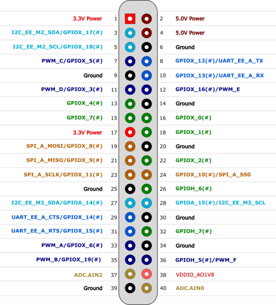 檔案:C4 40pinmap rev0.4.png
