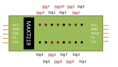 Max7219 module