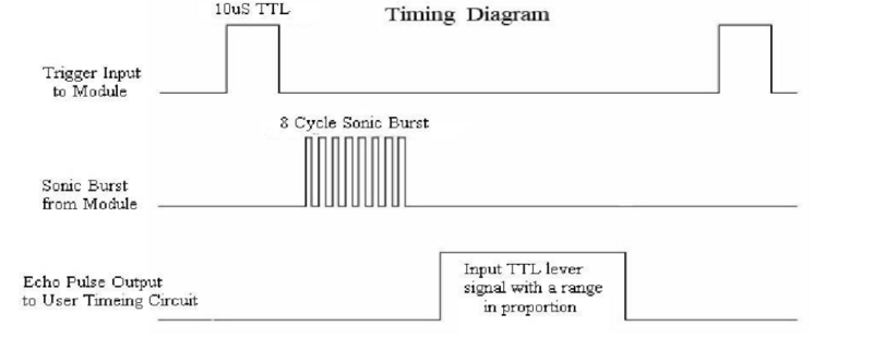 檔案:Hc-sr04-timing.png