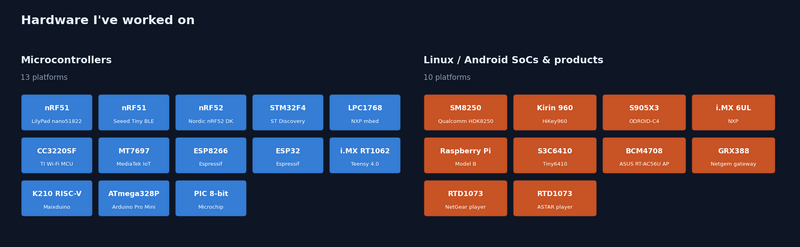 檔案:Experience platforms.png